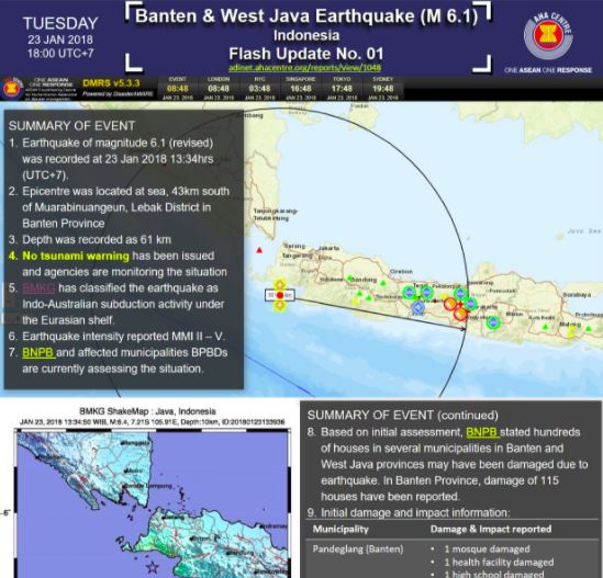 Flash Update No. 01 - Banten & West Java Earthquake (M 6.1) Indonesia