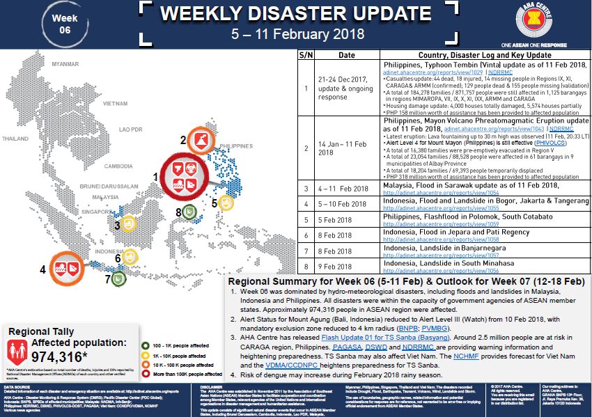 WEEKLY DISASTER UPDATE 5 – 11 February 2018