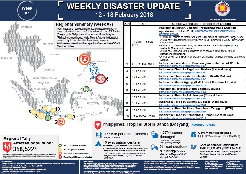 WEEKLY DISASTER UPDATE 12 - 18 February 2018