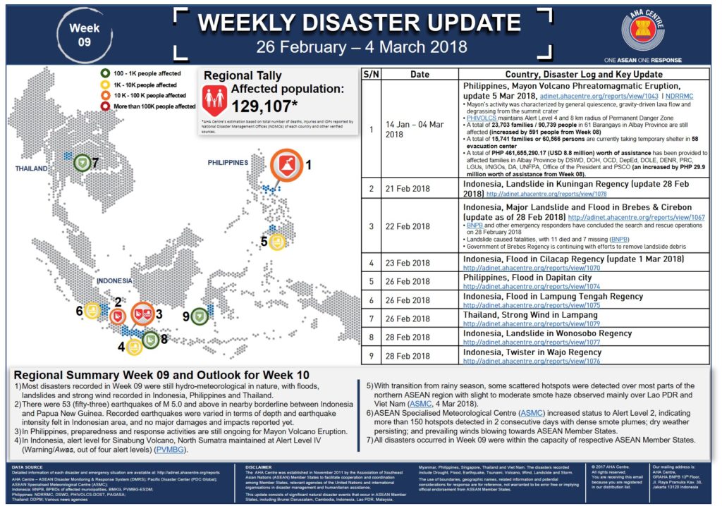 WEEKLY DISASTER UPDATE 26 February - 4 March 2018
