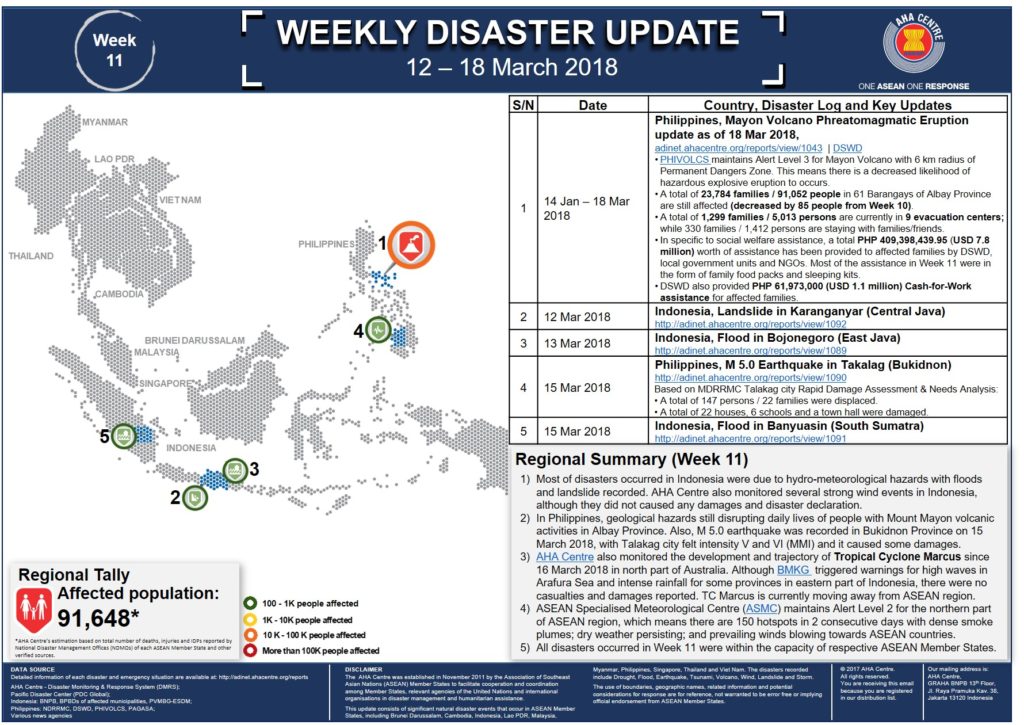 WEEKLY DISASTER UPDATE 12 - 18 March 2018