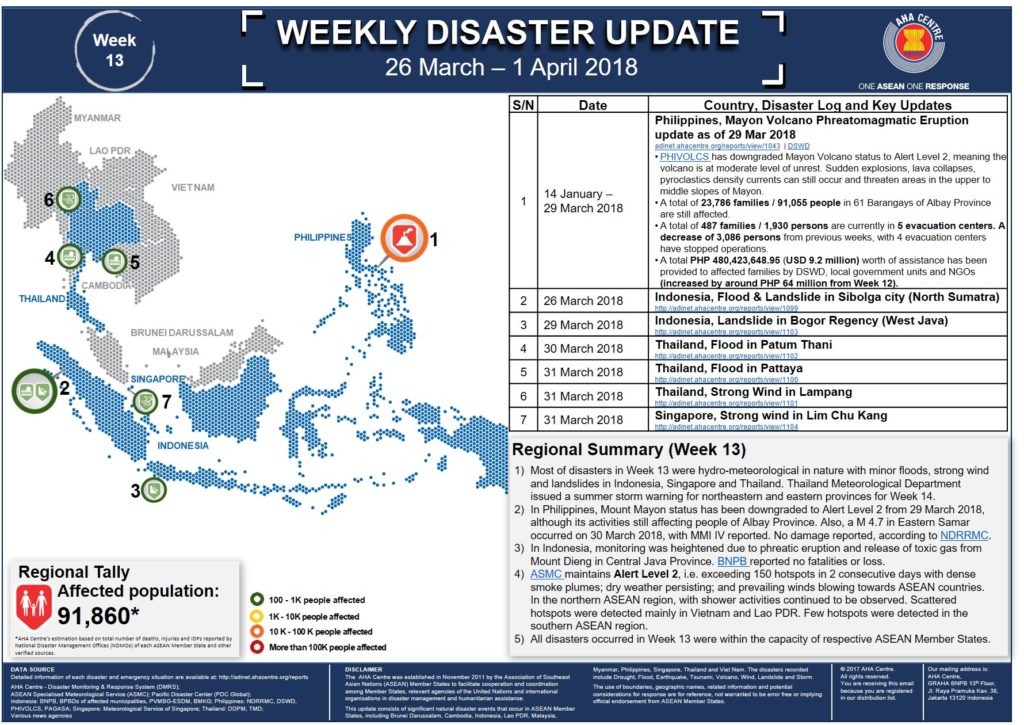 WEEKLY DISASTER UPDATE 26 March - 1 April 2018