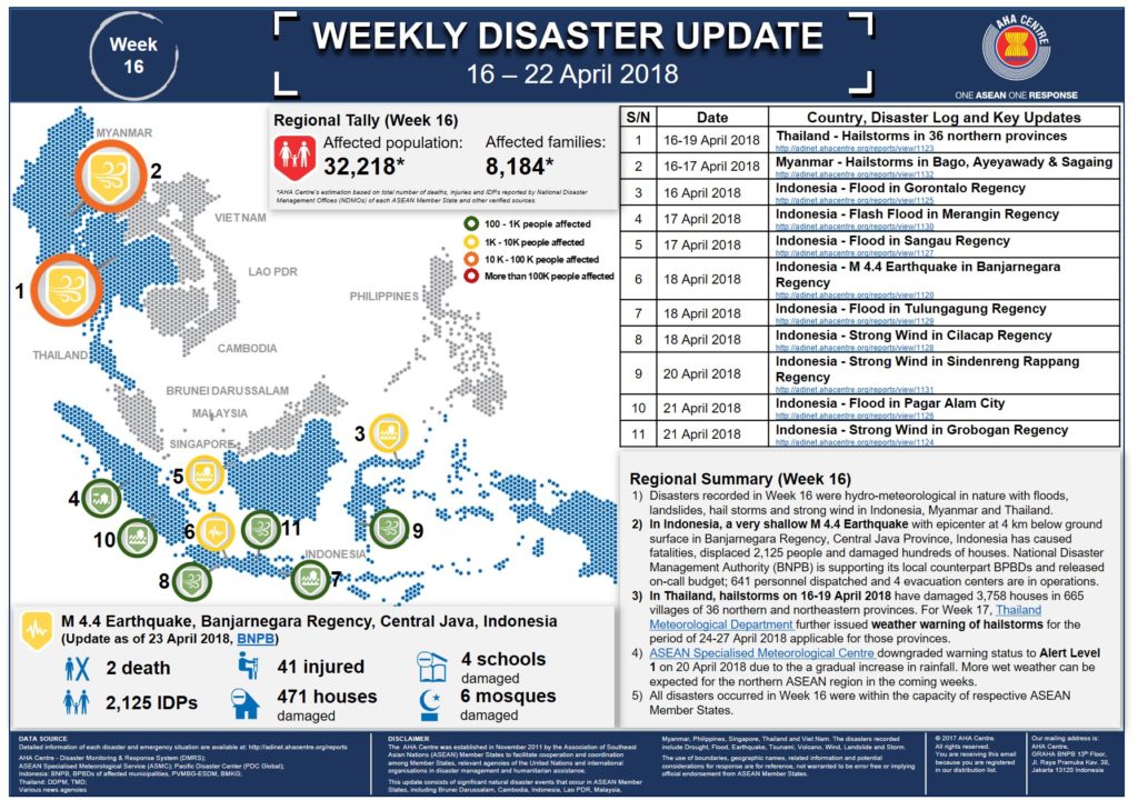 WEEKLY DISASTER UPDATE 16 - 22 April 2018