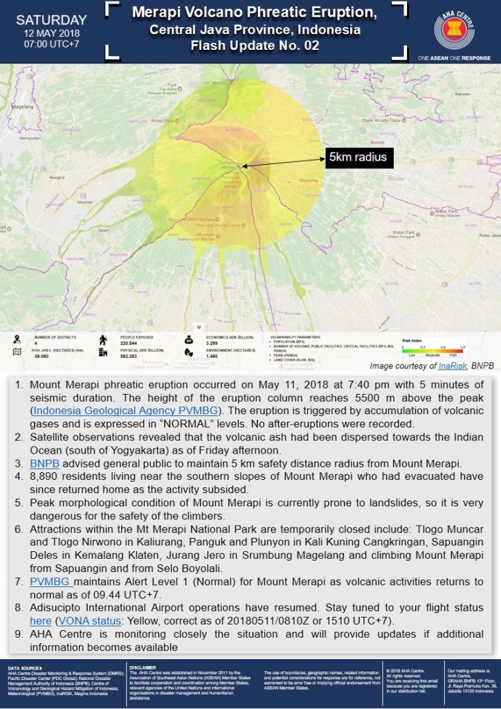 FLASH UPDATE: No. 02 - Merapi Volcano Phreatic Eruption, Central Java Province, Indonesia