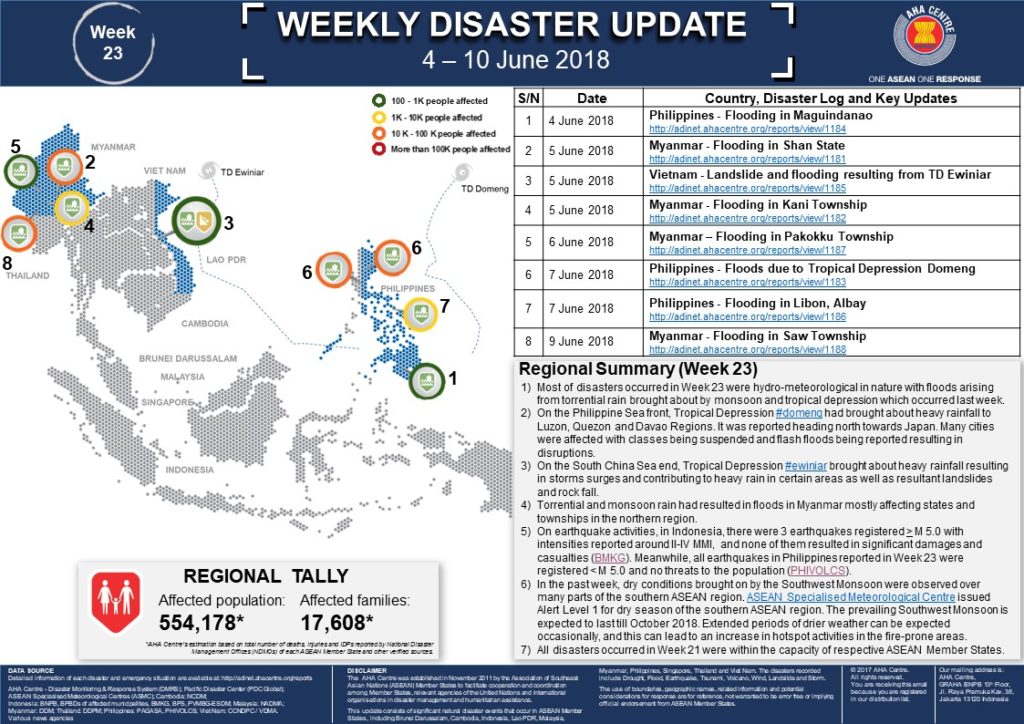WEEKLY DISASTER UPDATE 4 - 10 June 2018