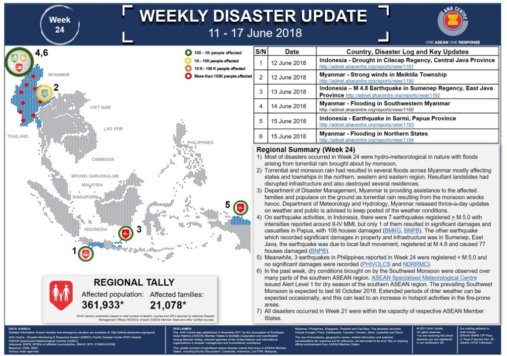 WEEKLY DISASTER UPDATE 11 - 17 June 2018