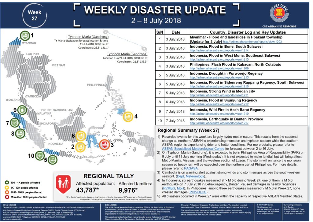 WEEKLY DISASTER UPDATE 2 - 8 July 2018