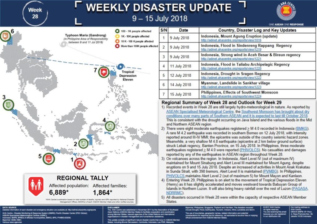 WEEKLY DISASTER UPDATE 9 - 15 July 2018