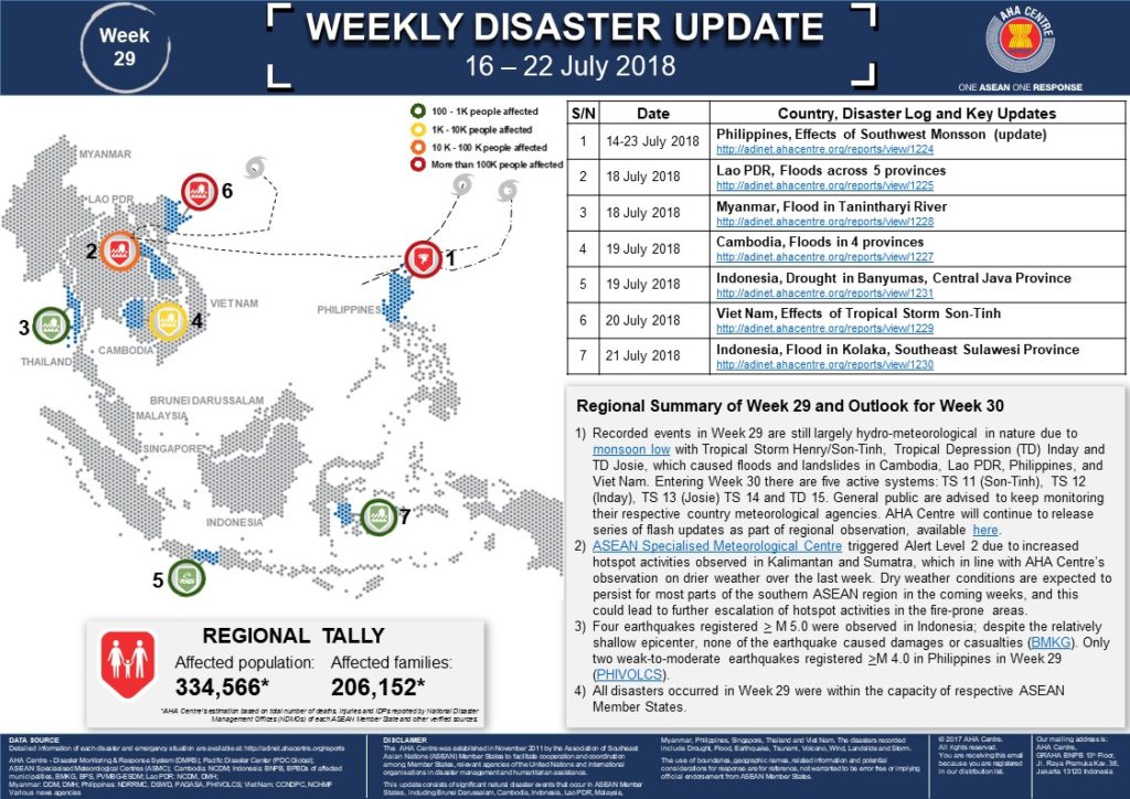 WEEKLY DISASTER UPDATE 16 - 22 July 2018