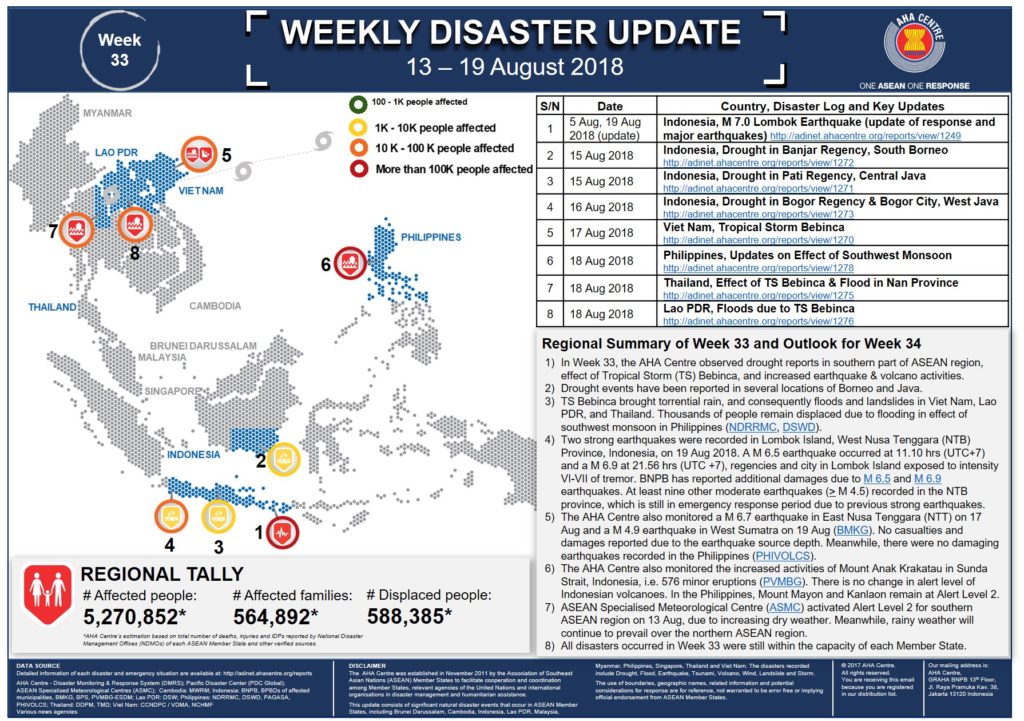 WEEKLY DISASTER 13 - 19 Aug 2018