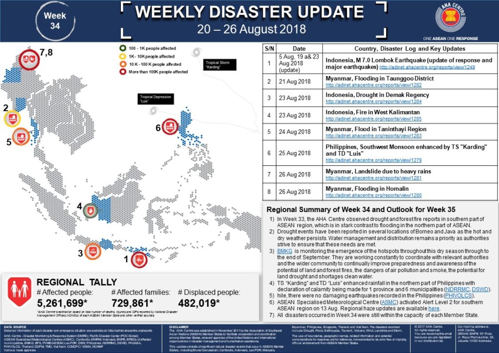 WEEKLY DISASTER UPDATE 20 - 26 Aug 2018