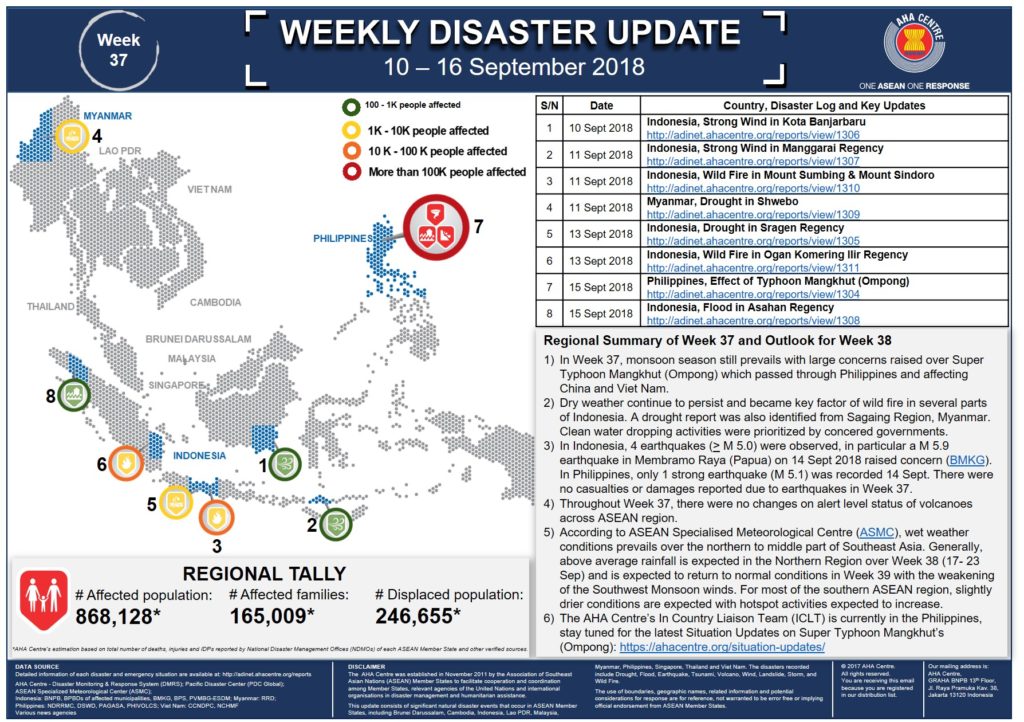 WEEKLY DISASTER UPDATE 10 - 16 Sept 2018