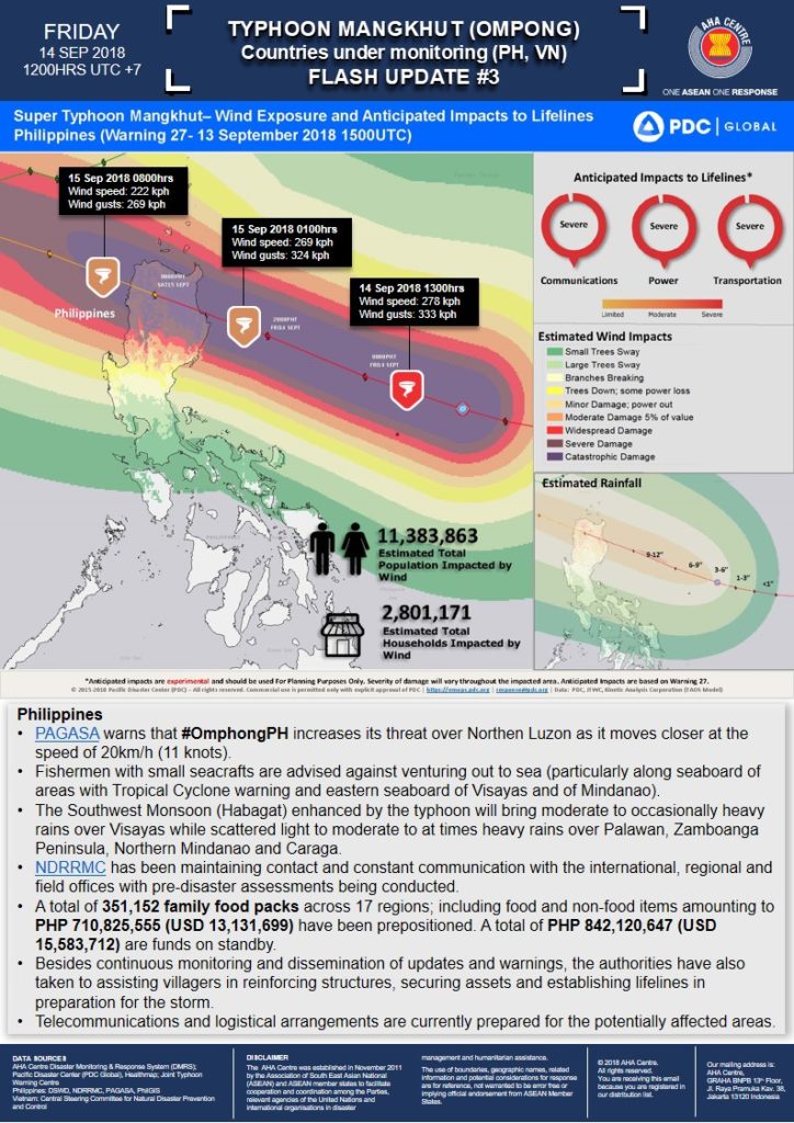 FLASH UPDATE: No. 03 - Typhoon Mangkhut (Ompong) 14 Sep 2018