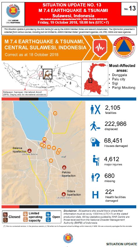 SITUATION UPDATE No. 13 - Sulawesi Earthquake - 19 October 2018