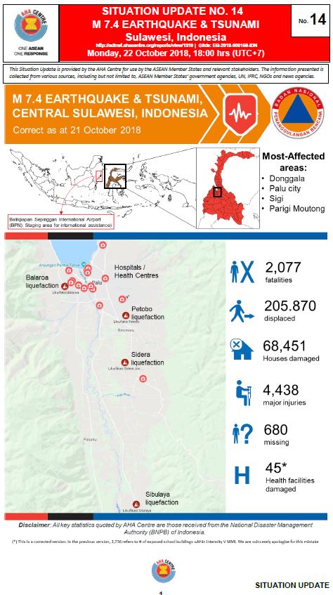 SITUATION UPDATE No. 14 - Sulawesi Earthquake - 22 October 2018
