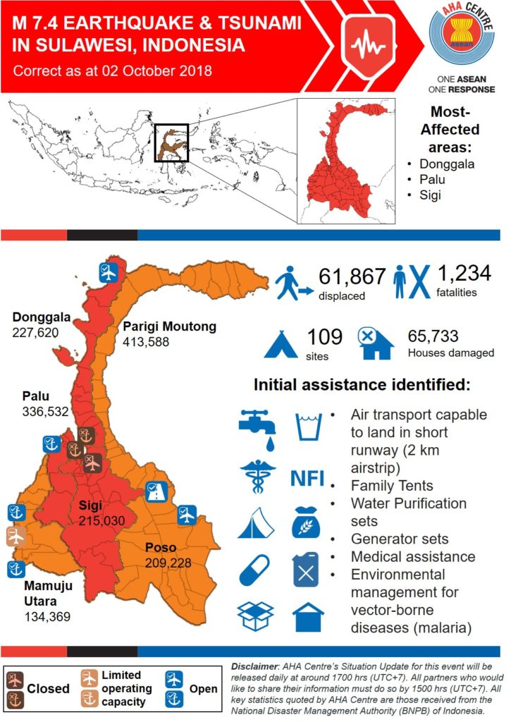 SITUATION UPDATE No. 4 - Sulawesi Earthquake - 02 October 2018