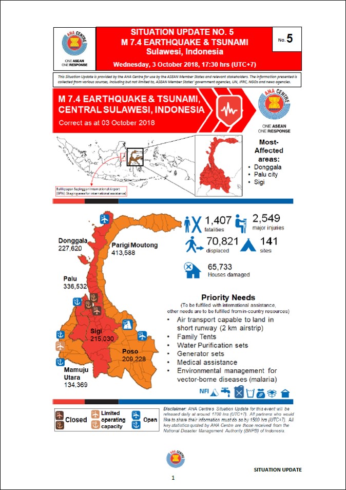SITUATION UPDATE No. 5 - Sulawesi Earthquake - 03 October 2018