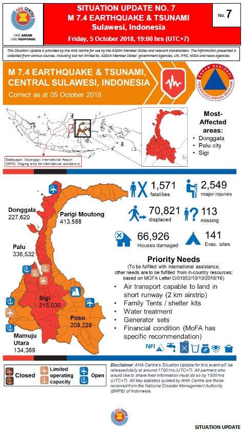 SITUATION UPDATE No. 7 - Sulawesi Earthquake - 05 October 2018