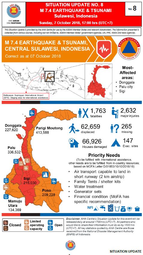 SITUATION UPDATE No. 8 - Sulawesi Earthquake - 07 October 2018