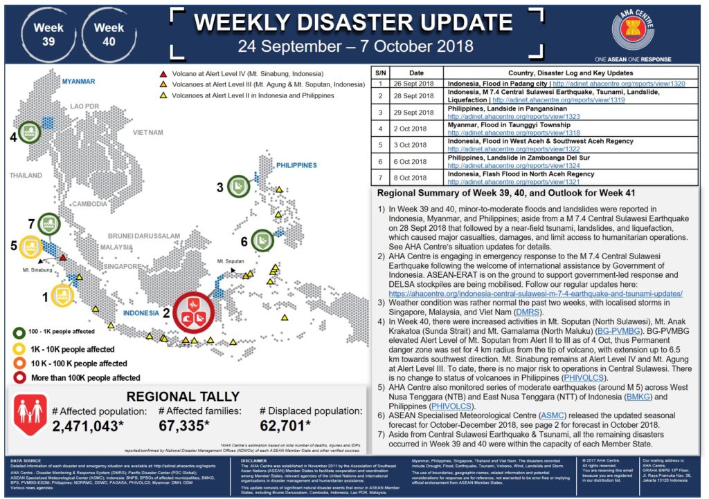 WEEKLY DISASTER UPDATE 24 Sept - 7 Oct 2018