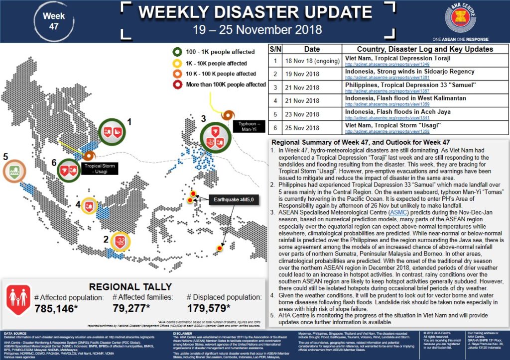 WEEKLY DISASTER UPDATE 19 - 25 Nov 2018