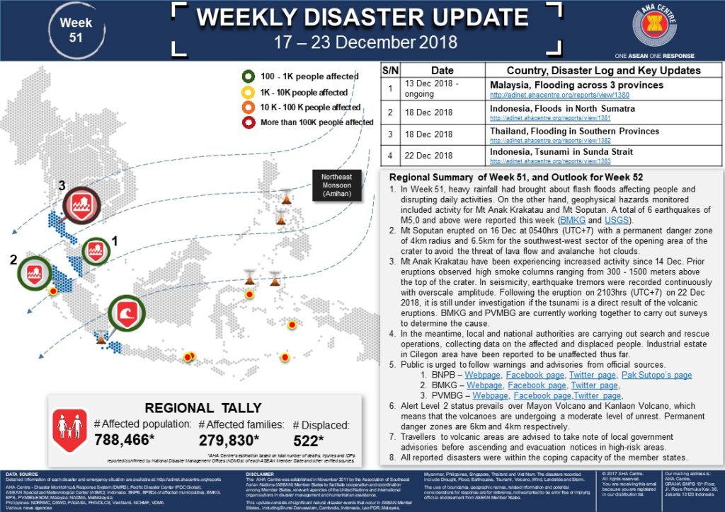WEEKLY DISASTER UPDATE 17 - 23 Dec 2018