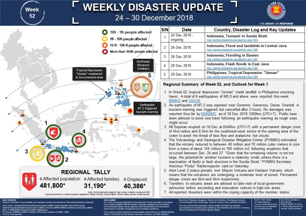 WEEKLY DISASTER UPDATE 24 - 30 Dec 2018
