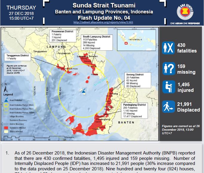 FLASH UPDATE: No. 04 - Sunda Strait Tsunami - 27 December 2018