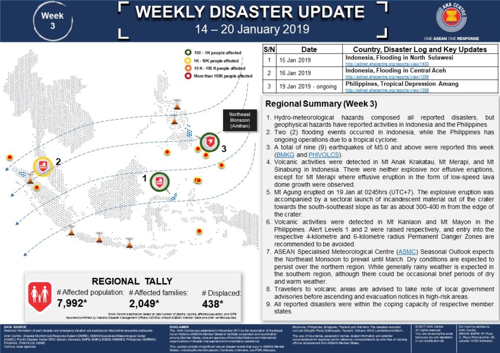 WEEKLY DISASTER UPDATE 14 - 20 Jan 2019