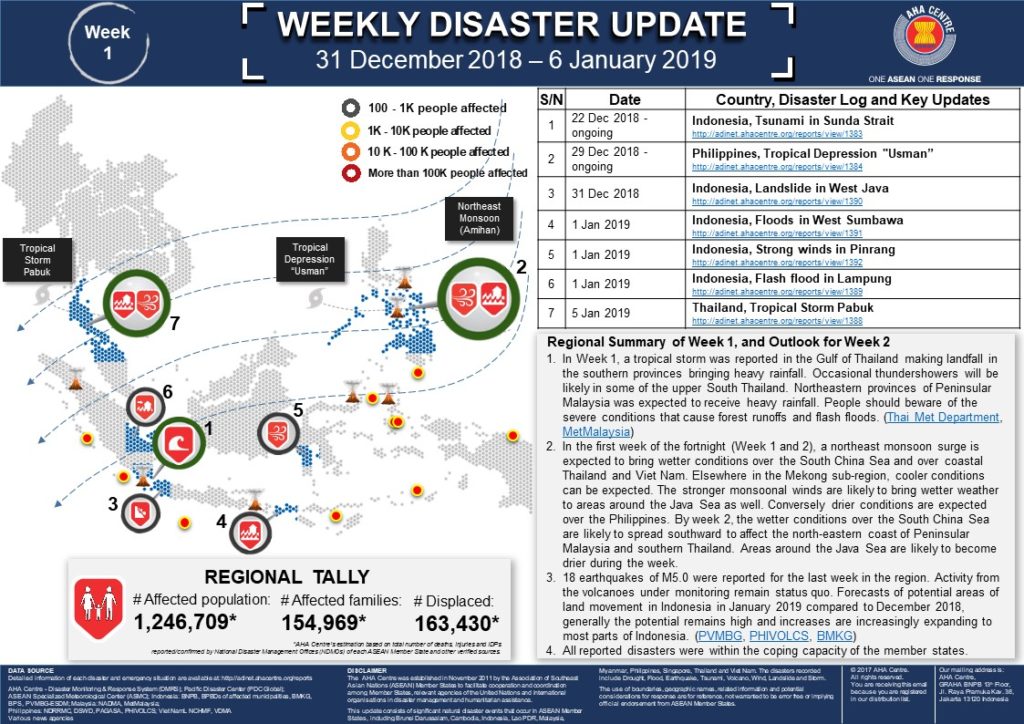 WEEKLY DISASTER UPDATE 31 Dec 2018 - 6 Jan 2019