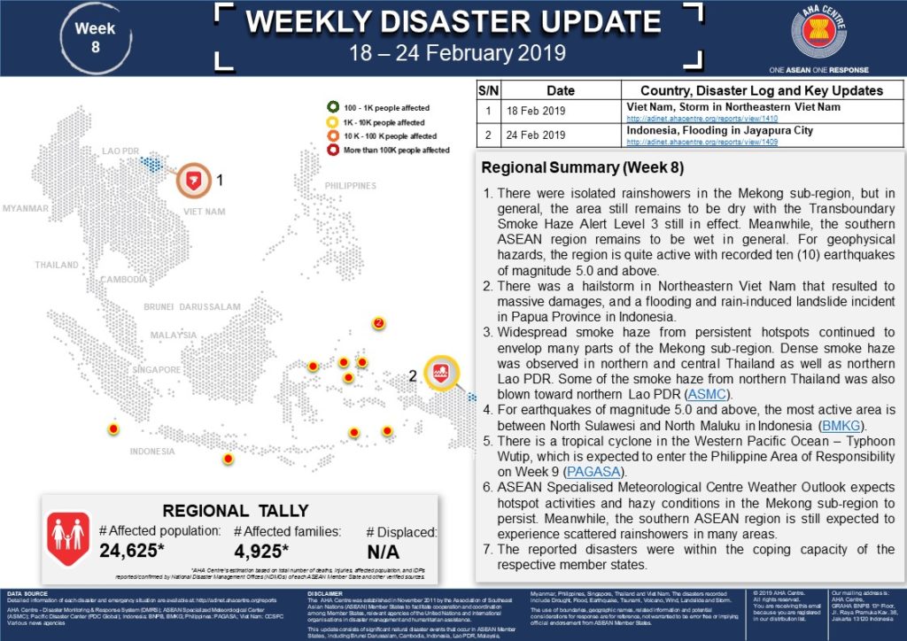 WEEKLY DISASTER UPDATE 18 - 24 Feb 2019