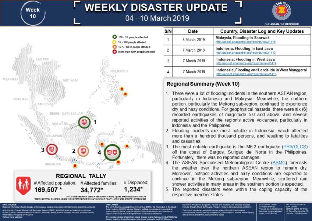 WEEKLY DISASTER UPDATE 04 - 10 Mar 2019