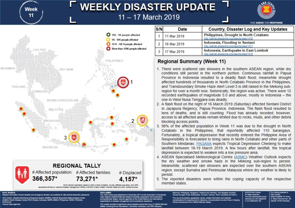 WEEKLY DISASTER UPDATE 11 - 17 Mar 2019