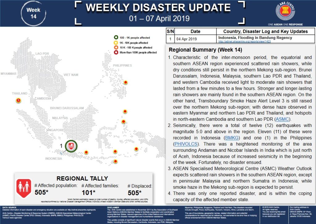 WEEKLY DISASTER UPDATE 01 - 07 Apr 2019