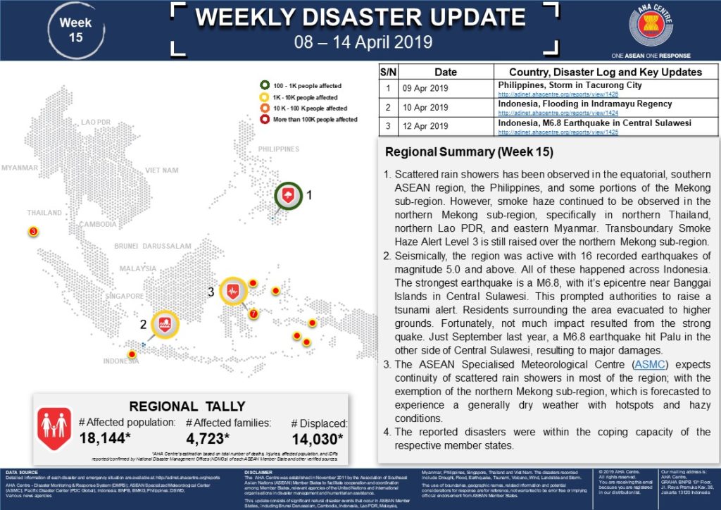 WEEKLY DISASTER UPDATE 08 - 14 Apr 2019