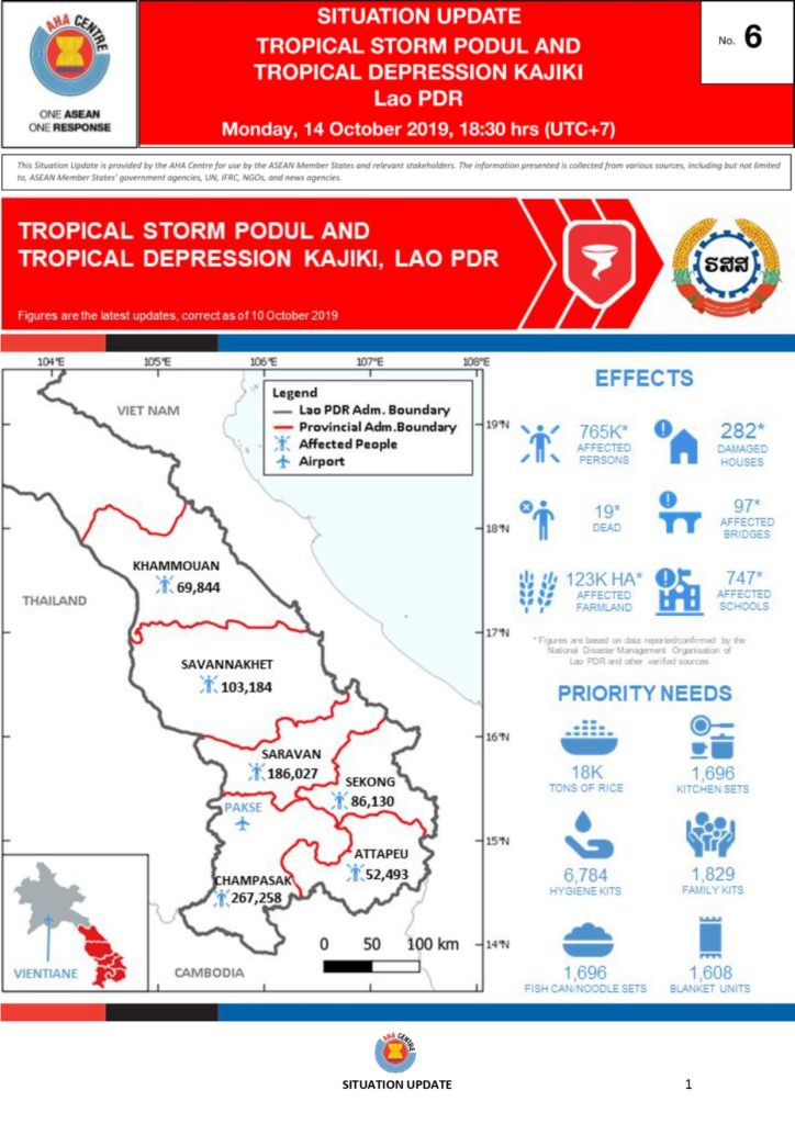 SITUATION UPDATE No. 6 - Tropical Storm PODUL and Tropical Depression KAJIKI - 14 Oct 2019