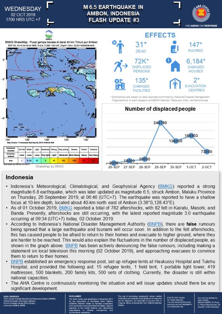 FLASH UPDATE: No. 03 - M 6.5 Earthquake in Ambon, Indonesia - 02 October 2019