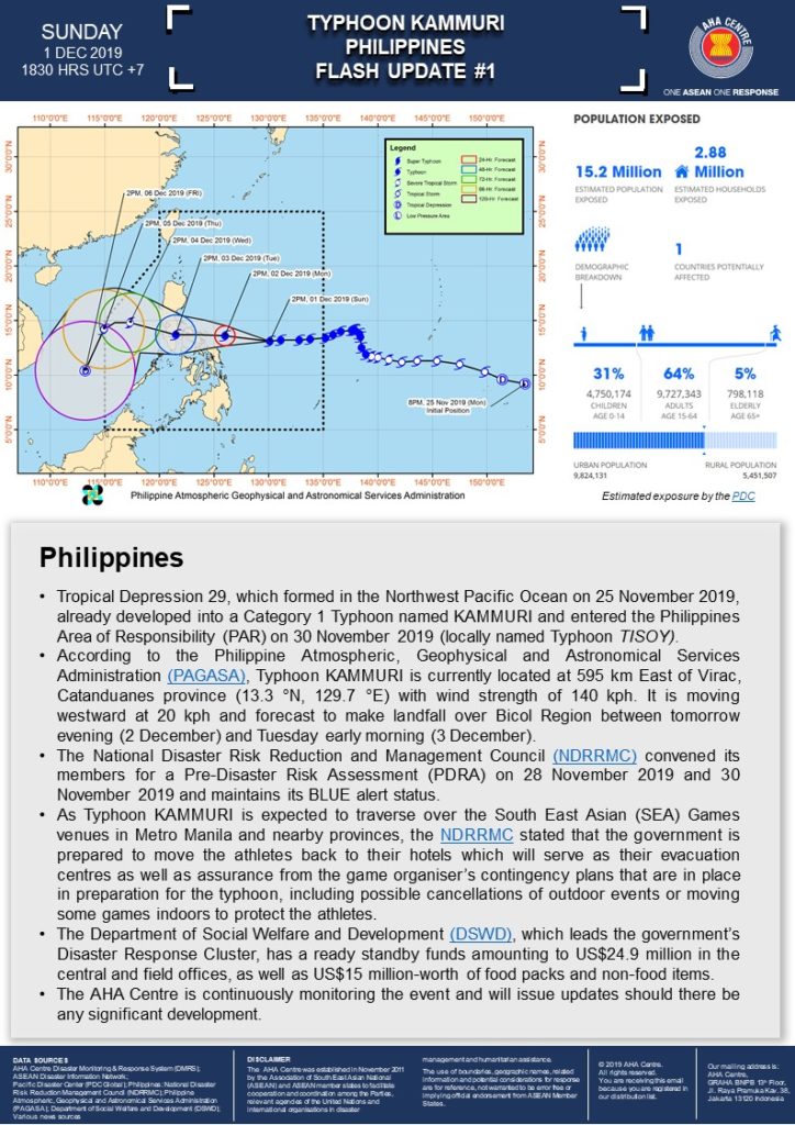 FLASH UPDATE: No. 01 - Typhoon KAMMURI, Philippines - 01 December 2019