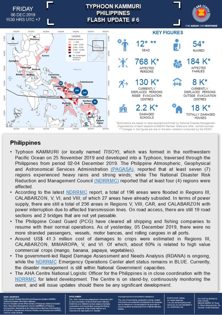 FLASH UPDATE: No. 06 - Typhoon KAMMURI, Philippines - 06 December 2019
