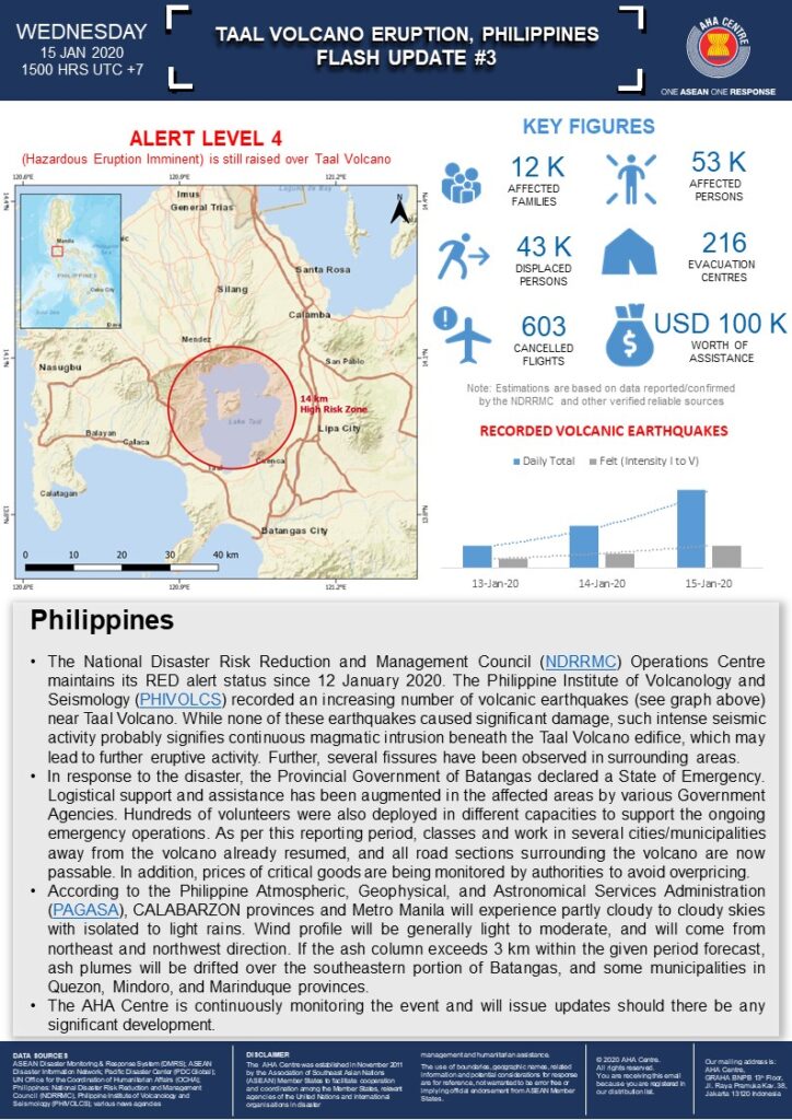 FLASH UPDATE: No. 03 - Taal Volcano Eruption, Philippines - 15 January 2020