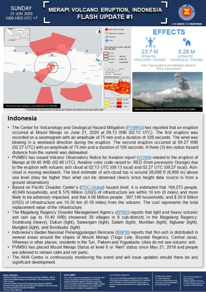 FLASH UPDATE: No. 01 - Merapi Volcano Eruption, Indonesia - 21 Jun 2020