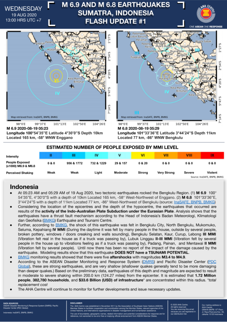 FLASH UPDATE: No. 01 - M 6.9 AND M 6.8 Earthquakes in Sumatra, Indonesia - 19 Aug 2020