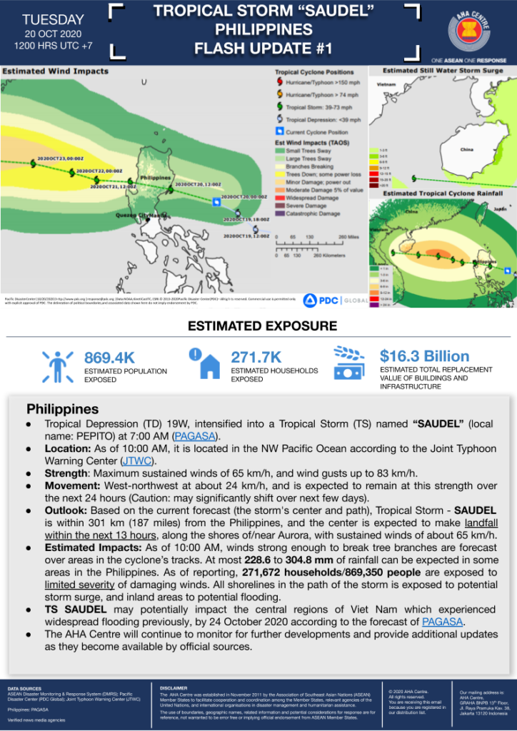 FLASH UPDATE: No. 01 – Tropical Storm SAUDEL, PHILIPPINES – 20 Oct 2020
