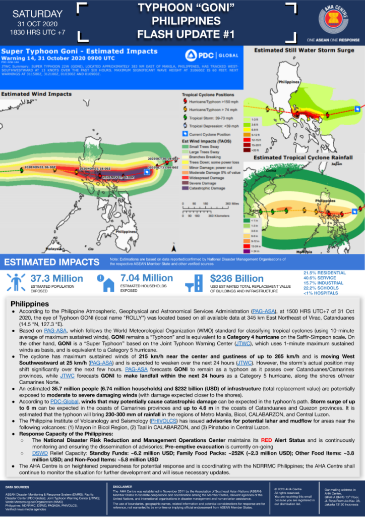 FLASH UPDATE: No. 01 – Typhoon GONI, PHILIPPINES – 31 Oct 2020