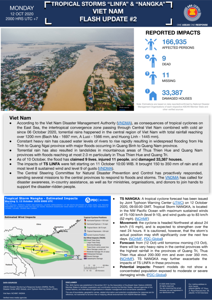FLASH UPDATE: No. 02 – Tropical Storms LINFA and NANGKA, VIET NAM – 12 Oct 2020