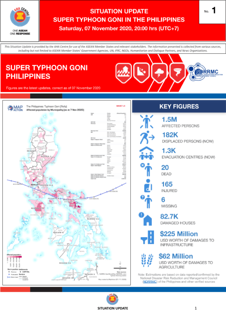 SITUATION UPDATE No. 1 - SUPER TYPHOON GONI IN THE PHILIPPINES
