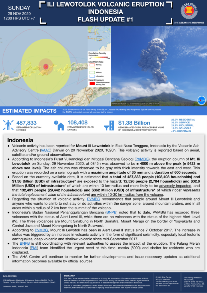 FLASH UPDATE: No. 01 – ILI LEWOTOLOK Volcano Eruption , INDONESIA – 29 Nov 2020