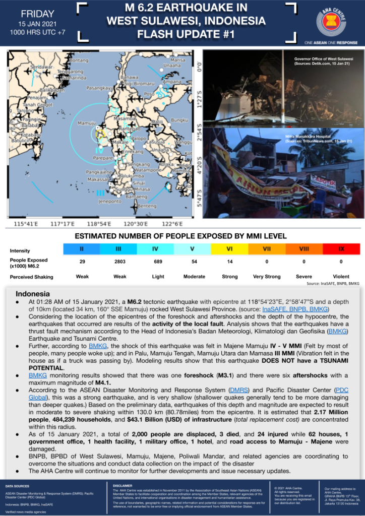 FLASH UPDATE: No. 01 – M6.2 Earthquake in West Sulawesi, INDONESIA – 15 Jan 2021