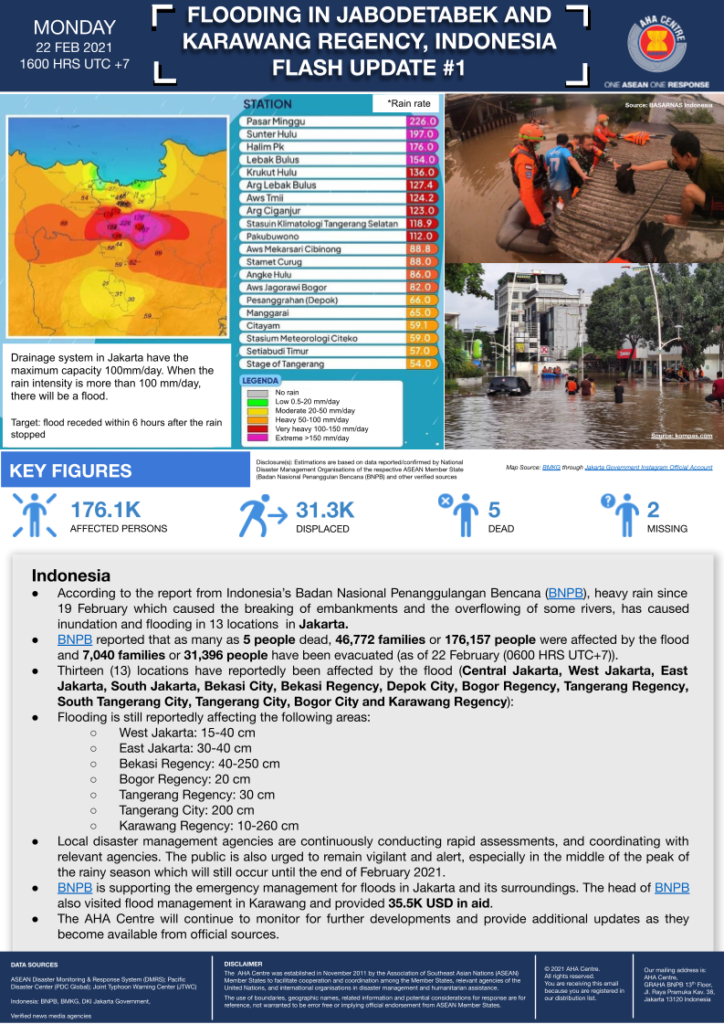 FLASH UPDATE: No. 01 – FLOODING IN JABODETABEK AND KARAWANG REGENCY, INDONESIA – 22 Feb 2021