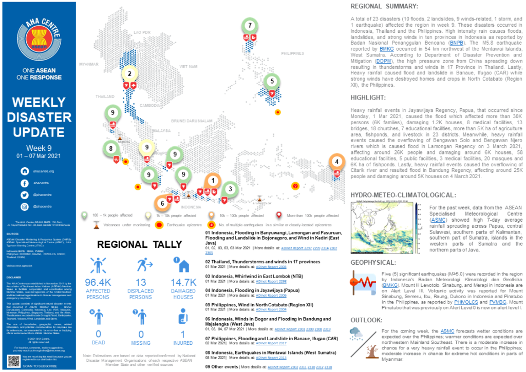 WEEKLY DISASTER UPDATE 1 - 7 March 2021